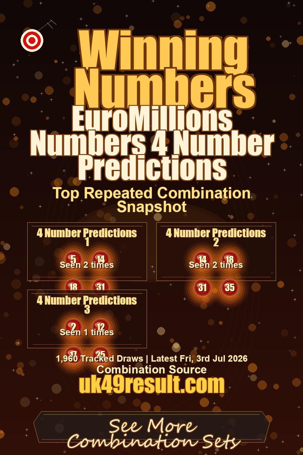 EuroMillions Numbers 4 Number Predictions image showing 4 number predictions 1: 5, 14, 18, 31. 4 number predictions 2: 14, 18, 31, 35. 4 number predictions 3: 2, 12, 17, 25