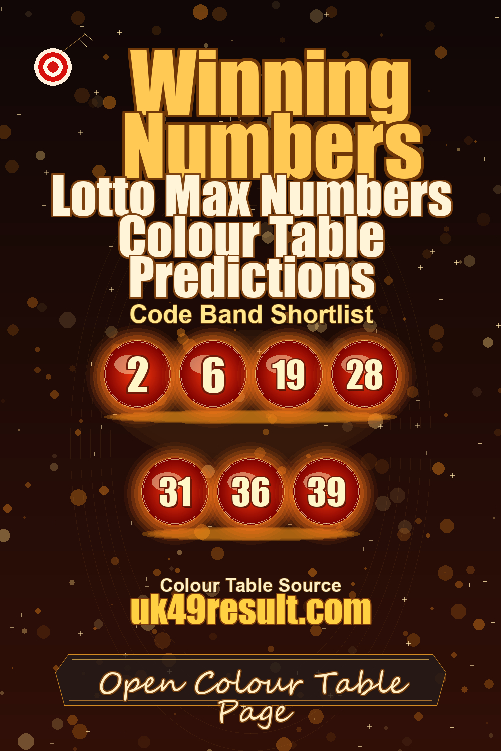Lotto Max Numbers Colour Table Predictions image showing 2, 6, 19, 28, 31, 36, 39