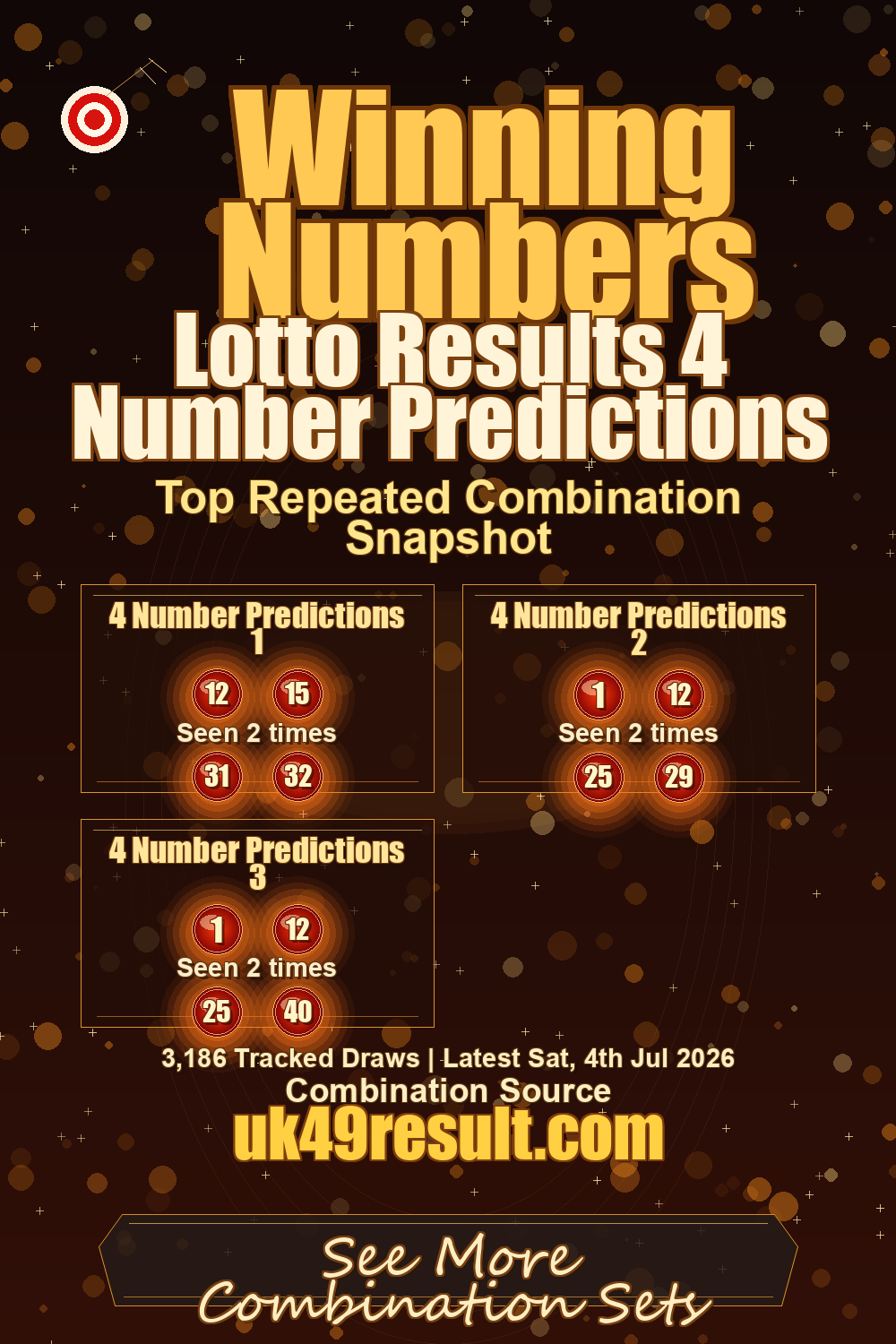 Lotto Results 4 Number Predictions image showing 4 number predictions 1: 12, 15, 31, 32. 4 number predictions 2: 1, 12, 25, 29. 4 number predictions 3: 1, 12, 25, 40
