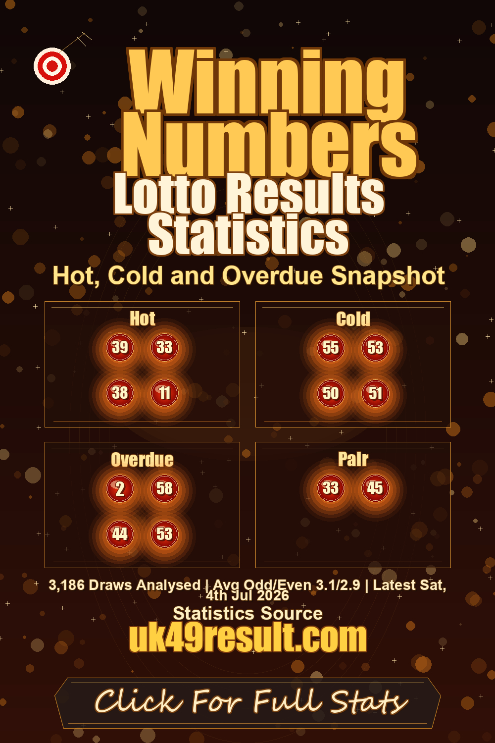 Lotto Results Statistics image showing hot: 39, 33, 38, 11. cold: 55, 53, 50, 51. overdue: 2, 58, 44, 53