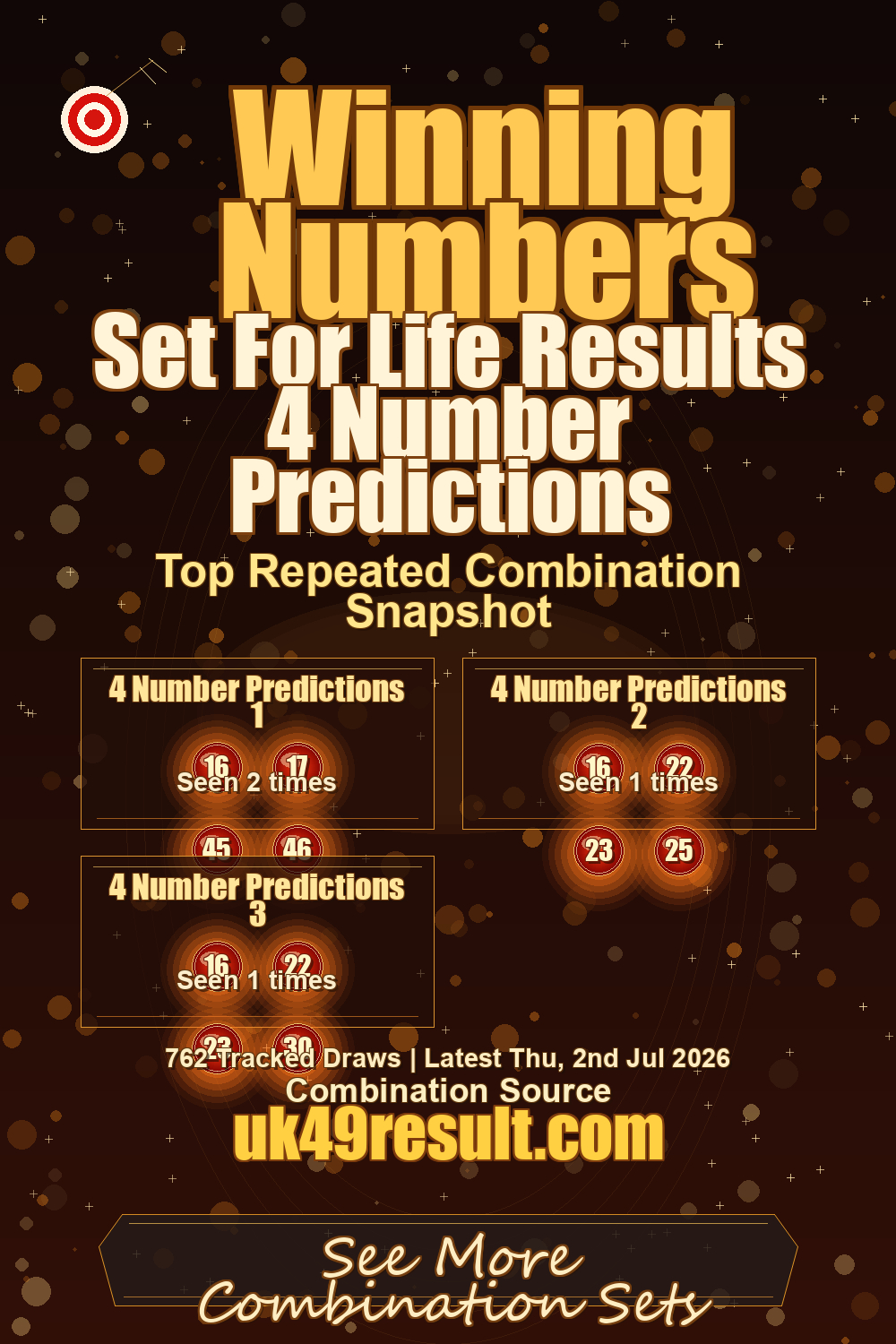 Set For Life Results 4 Number Predictions image showing 4 number predictions 1: 16, 17, 45, 46. 4 number predictions 2: 16, 22, 23, 25. 4 number predictions 3: 16, 22, 23, 30