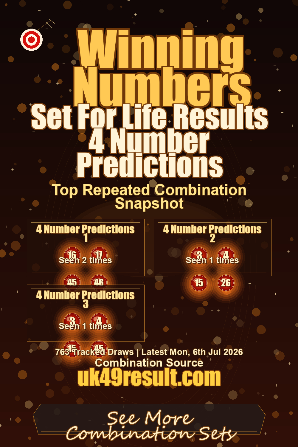 Set For Life Results 4 Number Predictions image showing 4 number predictions 1: 16, 17, 45, 46. 4 number predictions 2: 3, 4, 15, 26. 4 number predictions 3: 3, 4, 15, 45