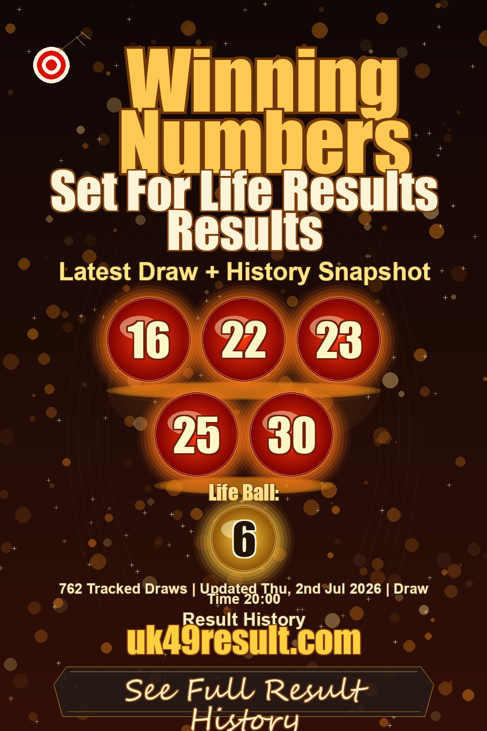 Set For Life Results Results image showing 16, 22, 23, 25, 30. life ball: 6