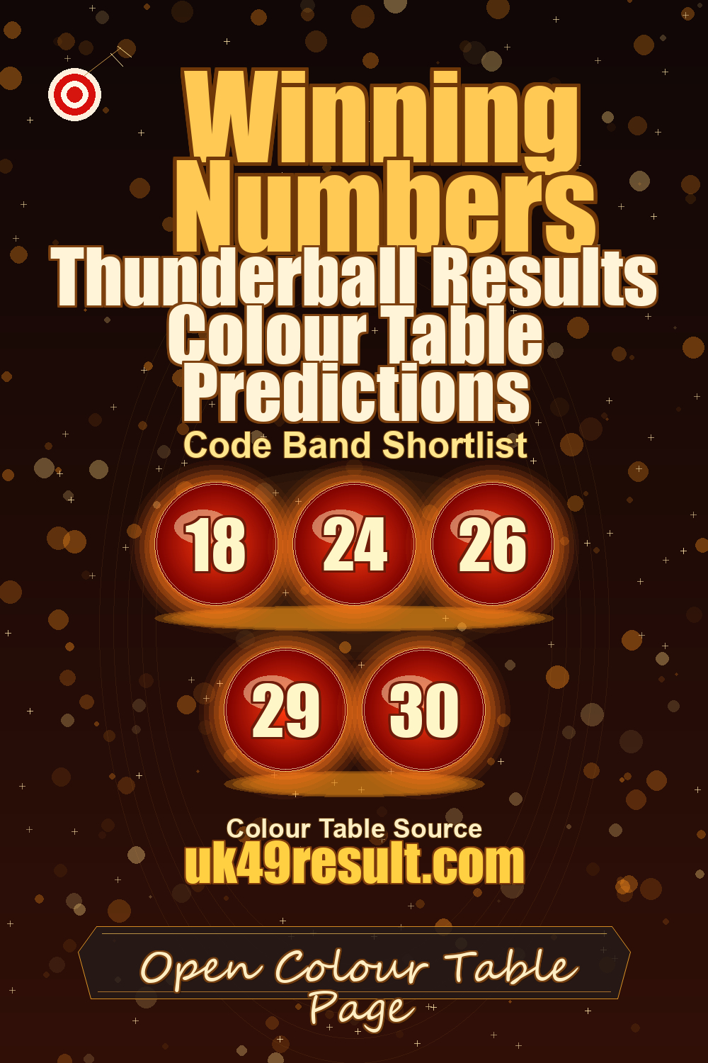 Thunderball Results Colour Table Predictions image showing 18, 24, 26, 29, 30