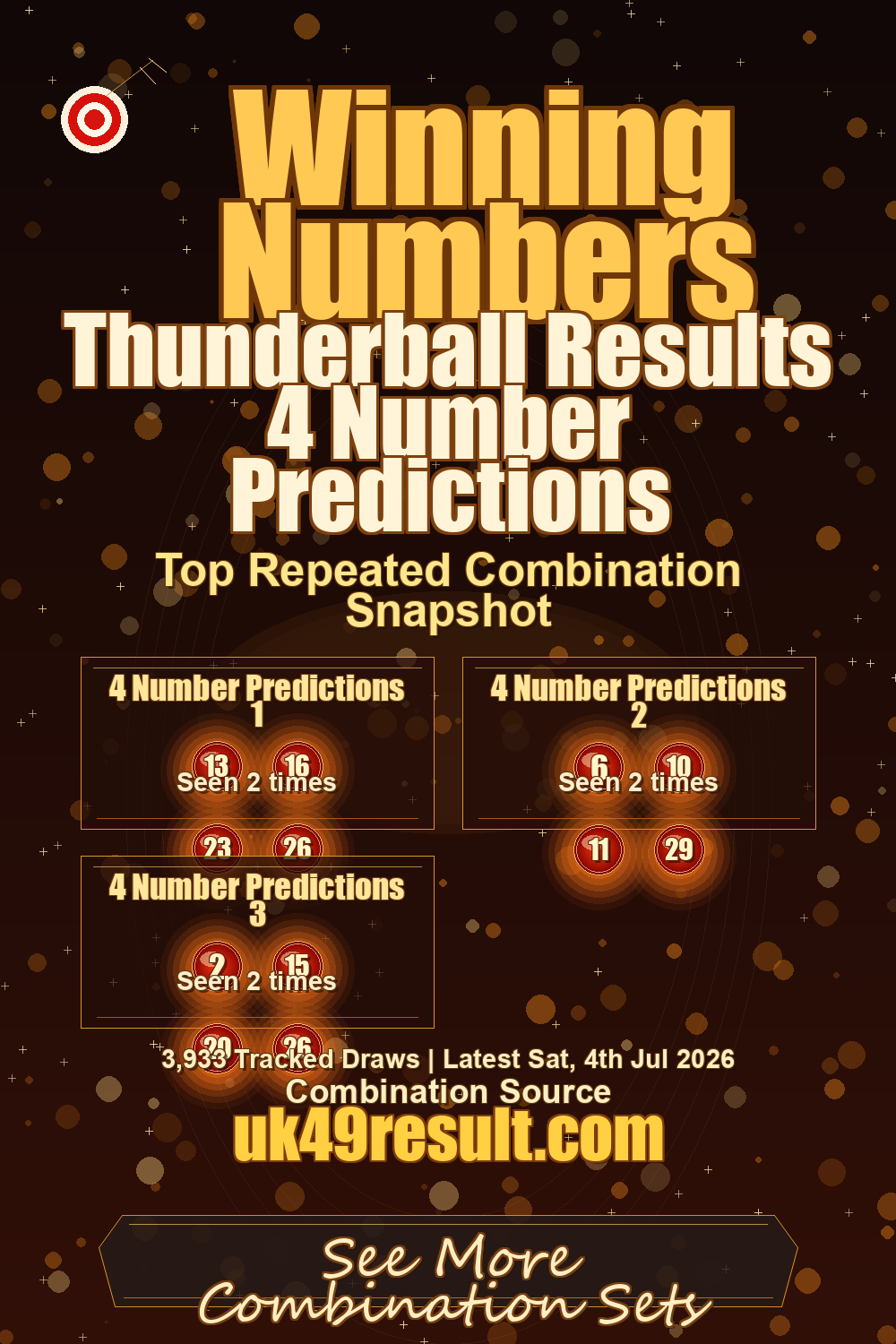 Thunderball Results 4 Number Predictions image showing 4 number predictions 1: 13, 16, 23, 26. 4 number predictions 2: 6, 10, 11, 29. 4 number predictions 3: 2, 15, 20, 26