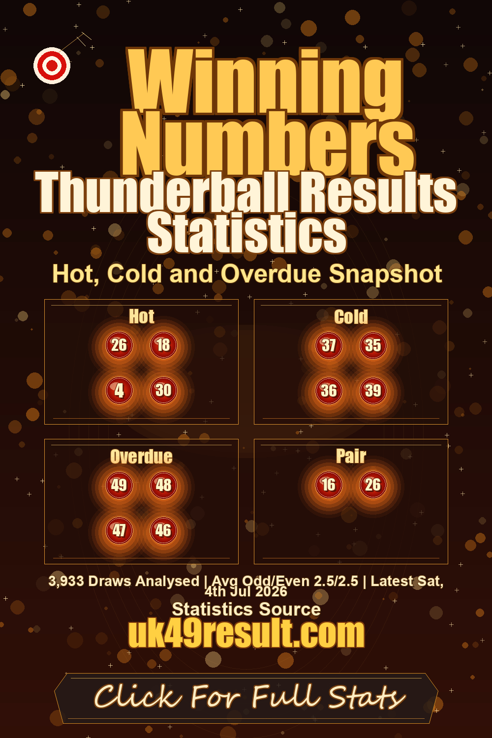 Thunderball Results Statistics image showing hot: 26, 18, 4, 30. cold: 37, 35, 36, 39. overdue: 49, 48, 47, 46