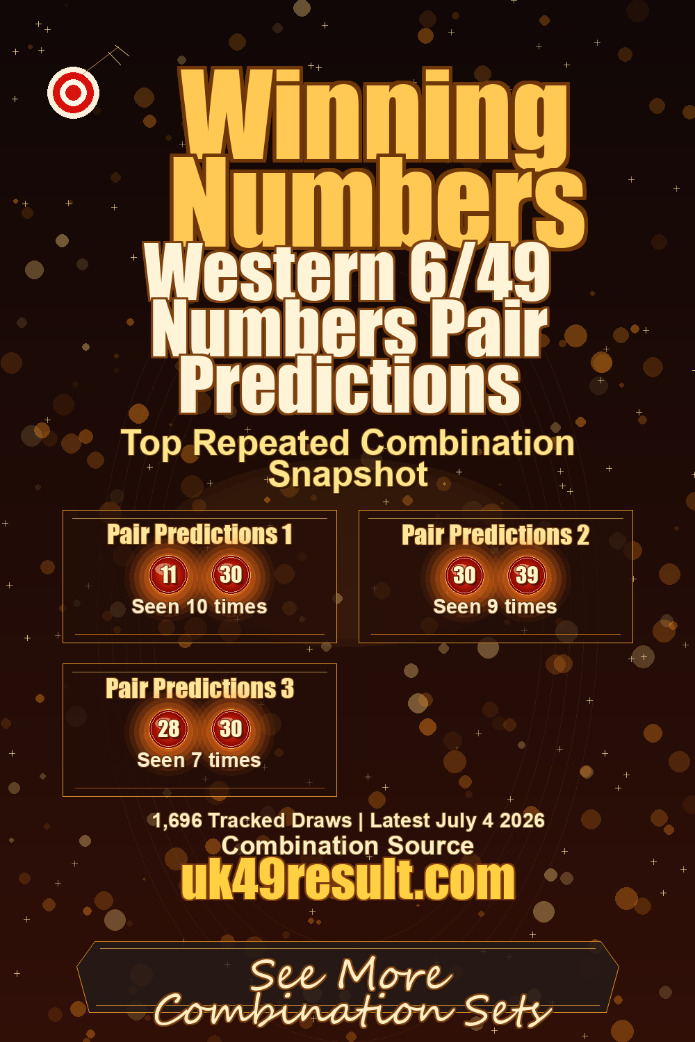 Western 6/49 Numbers Pair Predictions image showing pair predictions 1: 11, 30. pair predictions 2: 30, 39. pair predictions 3: 28, 30
