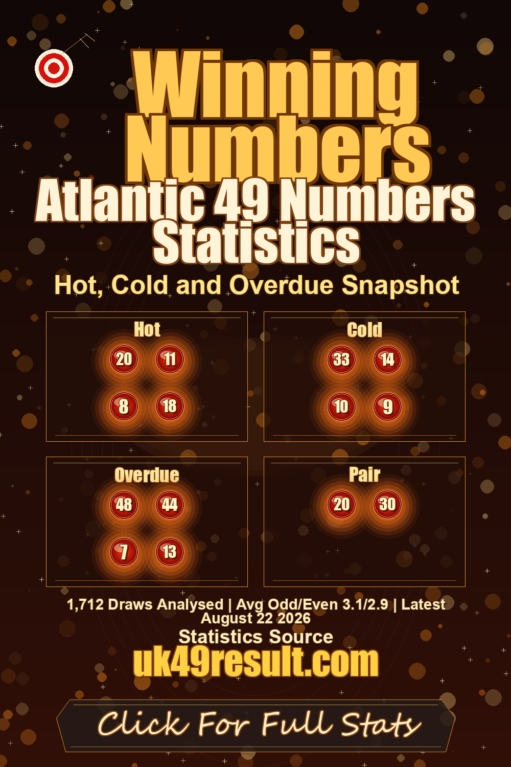 Atlantic 49 Numbers Statistics image showing hot: 20, 11, 8, 18. cold: 33, 14, 10, 9. overdue: 48, 44, 7, 13