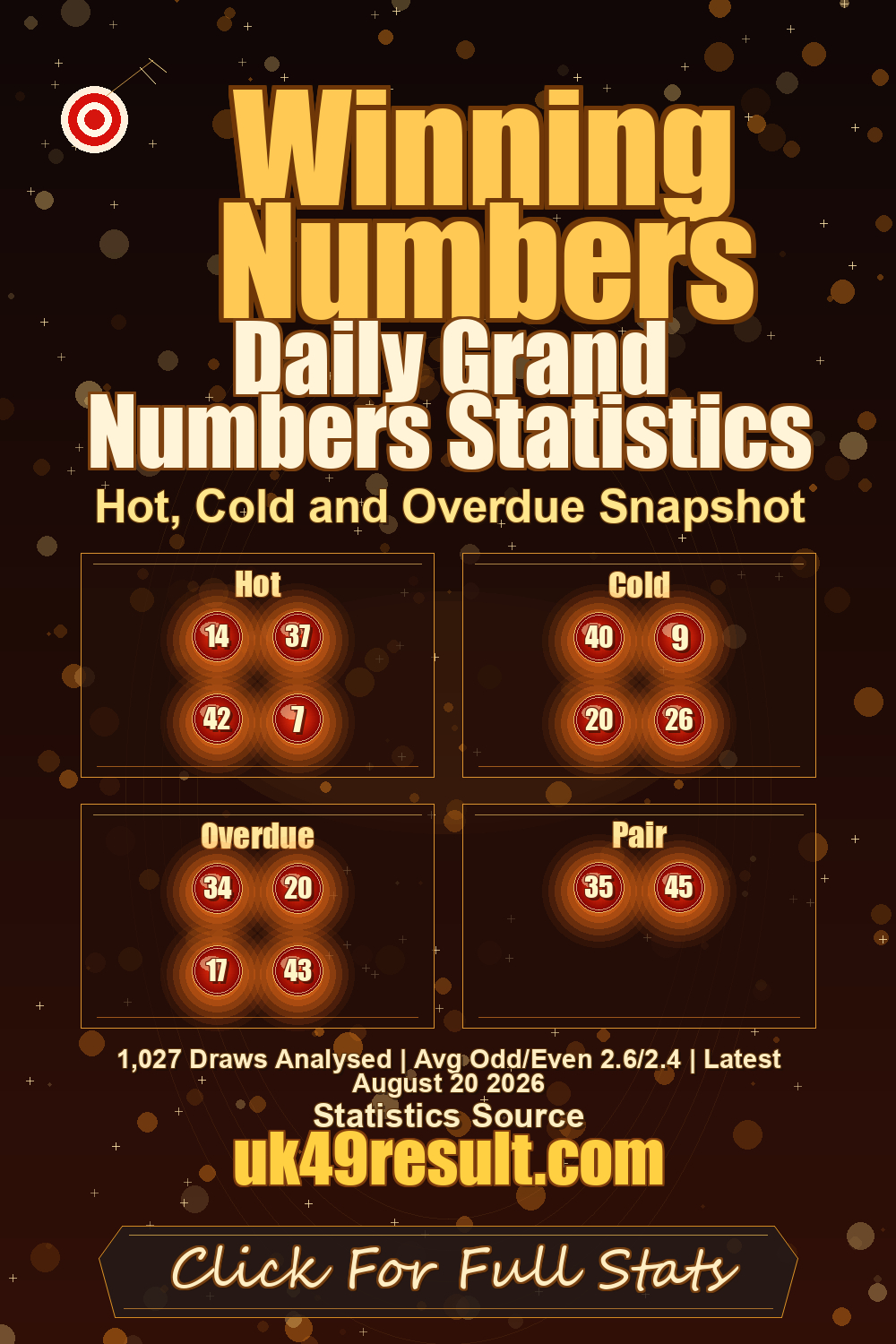 Daily Grand Numbers Statistics image showing hot: 14, 37, 42, 7. cold: 40, 9, 20, 26. overdue: 34, 20, 17, 43