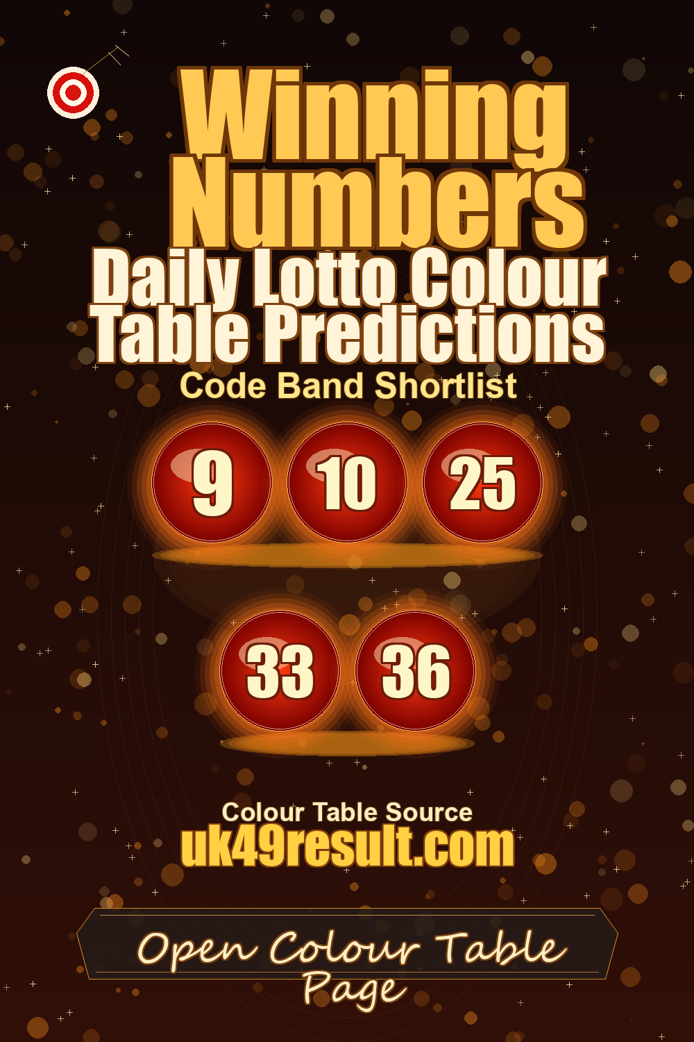Daily Lotto Colour Table Predictions image showing 9, 10, 25, 33, 36