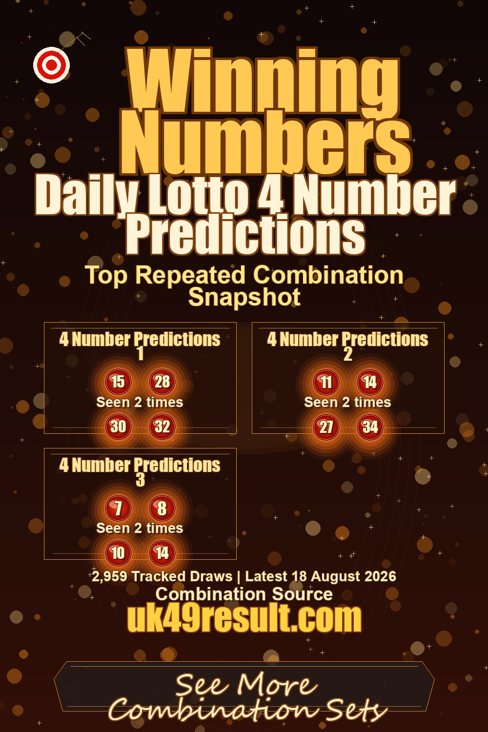 Daily Lotto 4 Number Predictions image showing 4 number predictions 1: 15, 28, 30, 32. 4 number predictions 2: 11, 14, 27, 34. 4 number predictions 3: 7, 8, 10, 14