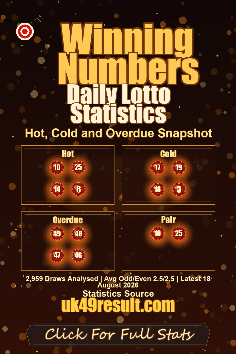 Daily Lotto Statistics image showing hot: 10, 25, 14, 6. cold: 17, 19, 18, 3. overdue: 49, 48, 47, 46