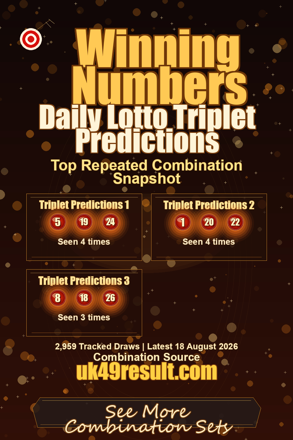 Daily Lotto Triplet Predictions image showing triplet predictions 1: 5, 19, 24. triplet predictions 2: 1, 20, 22. triplet predictions 3: 8, 18, 26