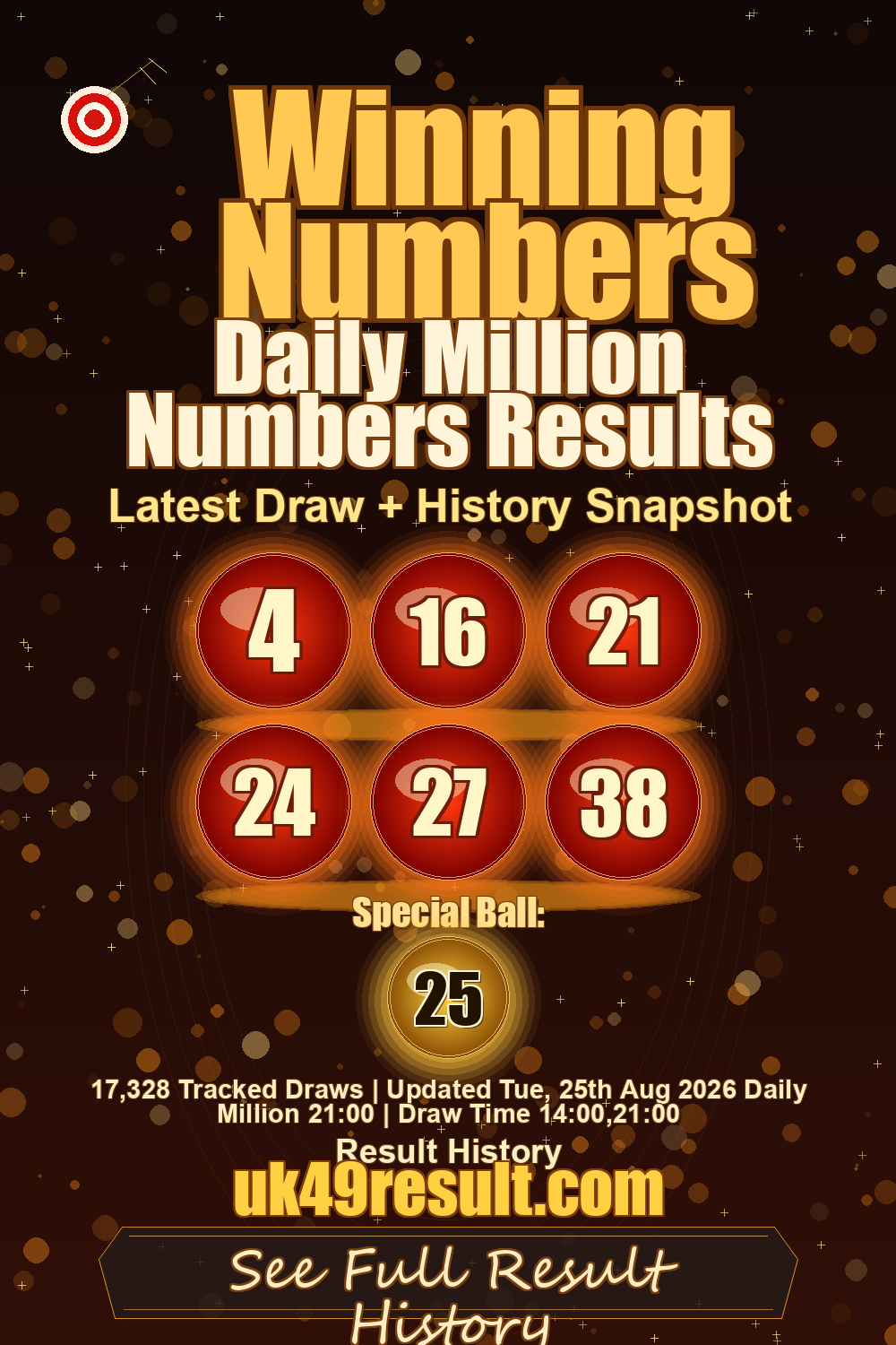 Daily Million Numbers Results image showing 4, 16, 21, 24, 27, 38. special ball: 25