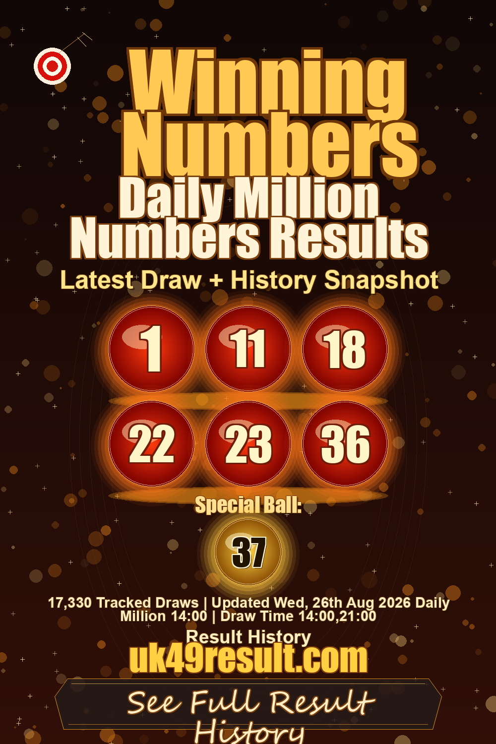 Daily Million Numbers Results image showing 1, 11, 18, 22, 23, 36. special ball: 37