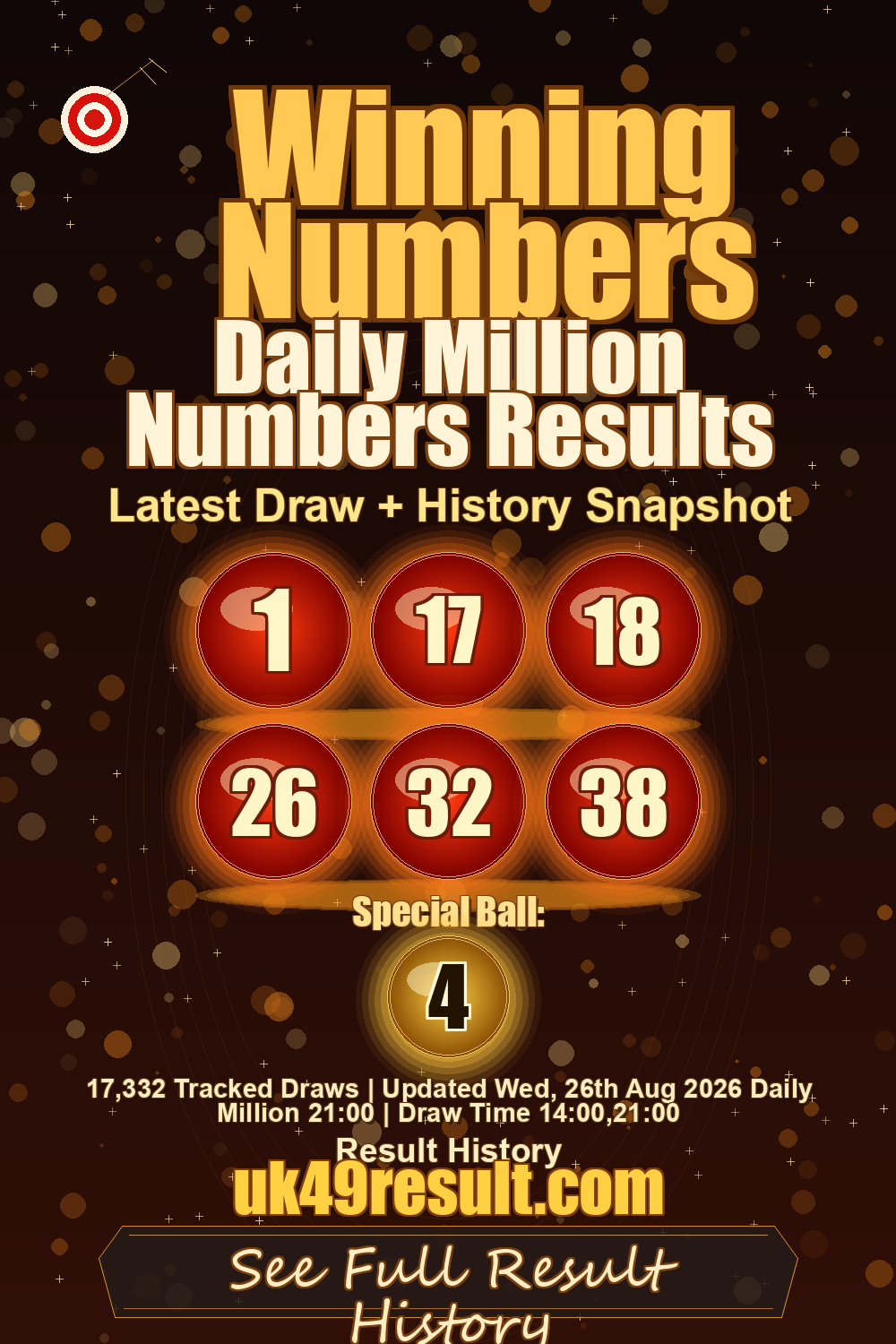 Daily Million Numbers Results image showing 1, 17, 18, 26, 32, 38. special ball: 4