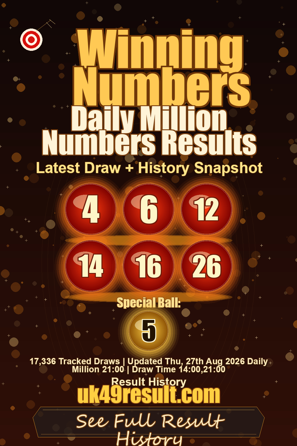 Daily Million Numbers Results image showing 4, 6, 12, 14, 16, 26. special ball: 5