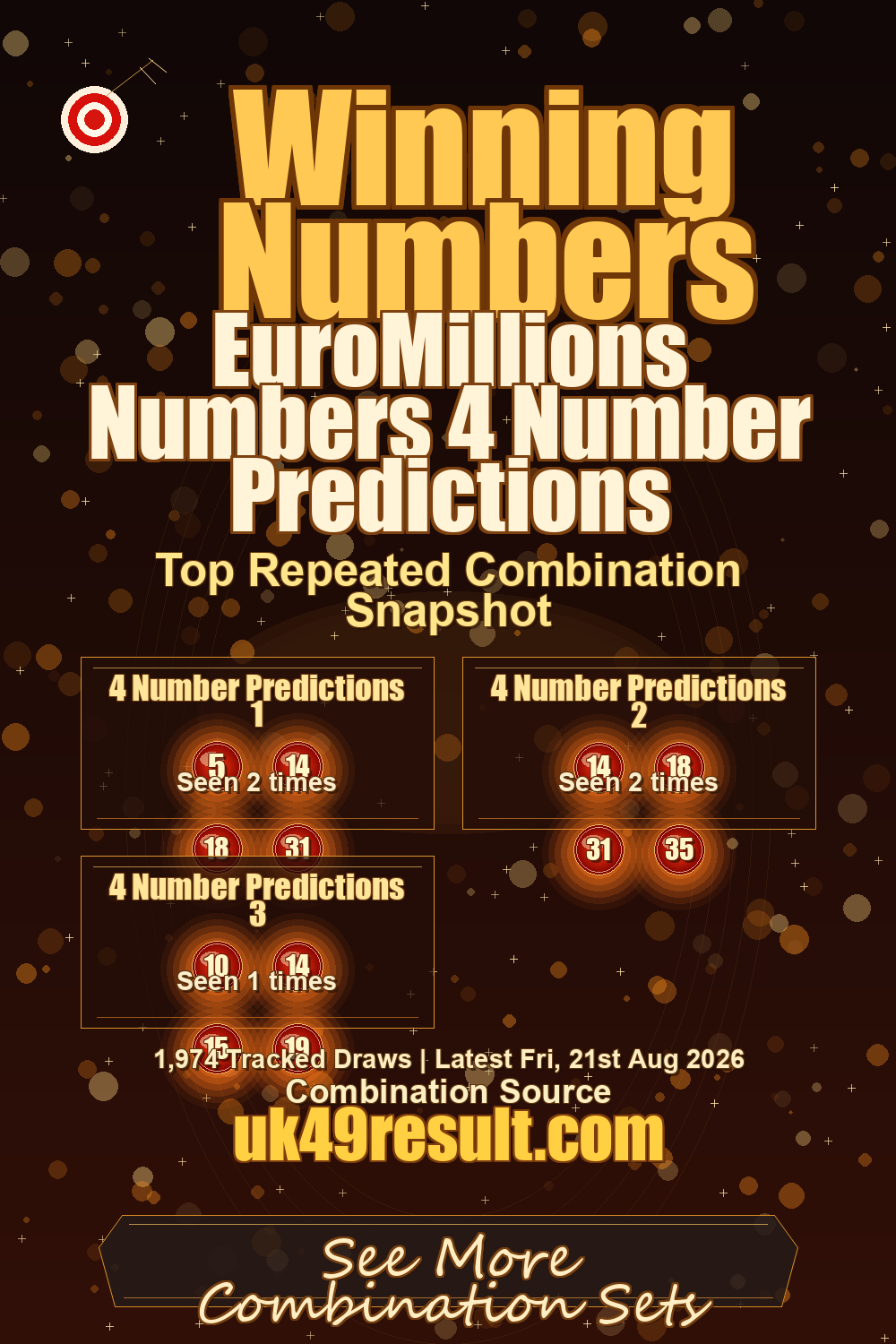 EuroMillions Numbers 4 Number Predictions image showing 4 number predictions 1: 5, 14, 18, 31. 4 number predictions 2: 14, 18, 31, 35. 4 number predictions 3: 10, 14, 15, 19