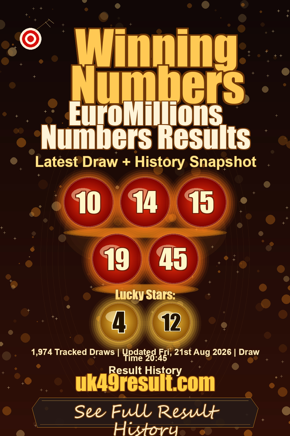 EuroMillions Numbers Results image showing 10, 14, 15, 19, 45. lucky stars: 4, 12