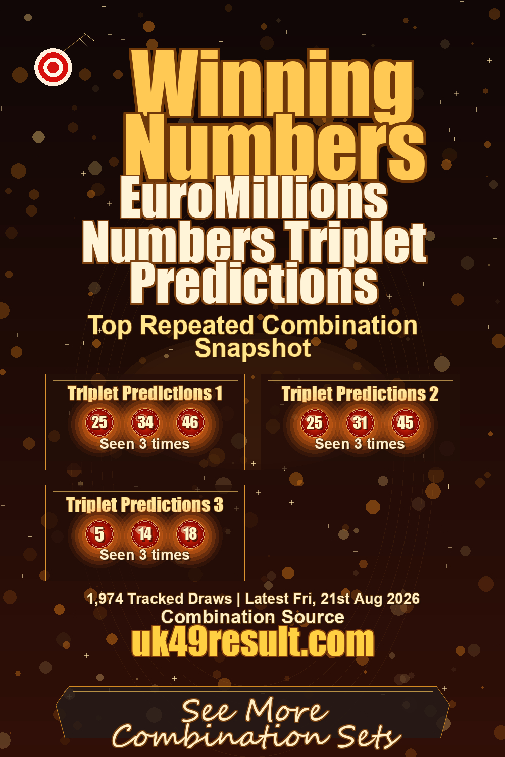 EuroMillions Numbers Triplet Predictions image showing triplet predictions 1: 25, 34, 46. triplet predictions 2: 25, 31, 45. triplet predictions 3: 5, 14, 18