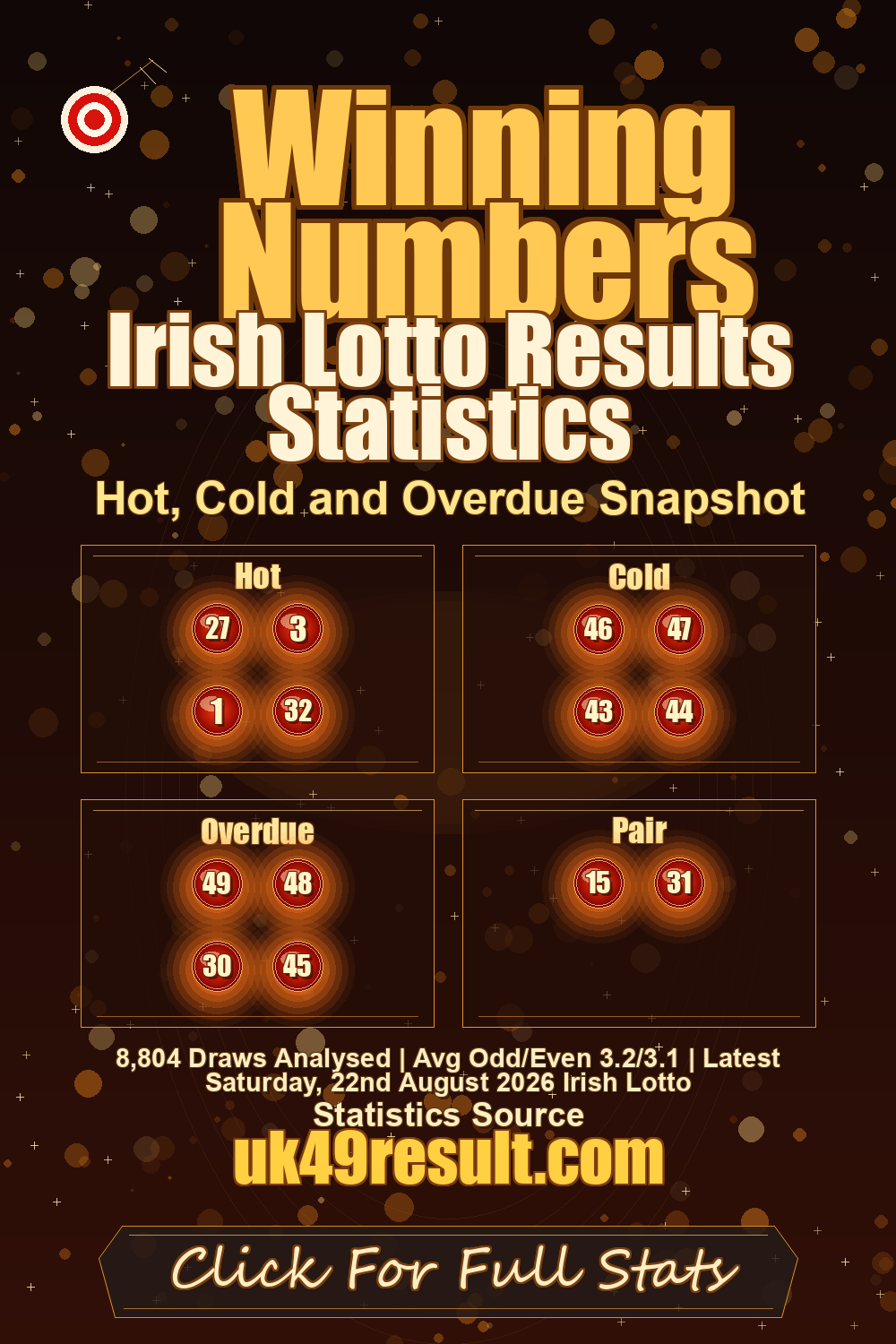 Irish Lotto Results Statistics image showing hot: 27, 3, 1, 32. cold: 46, 47, 43, 44. overdue: 49, 48, 30, 45