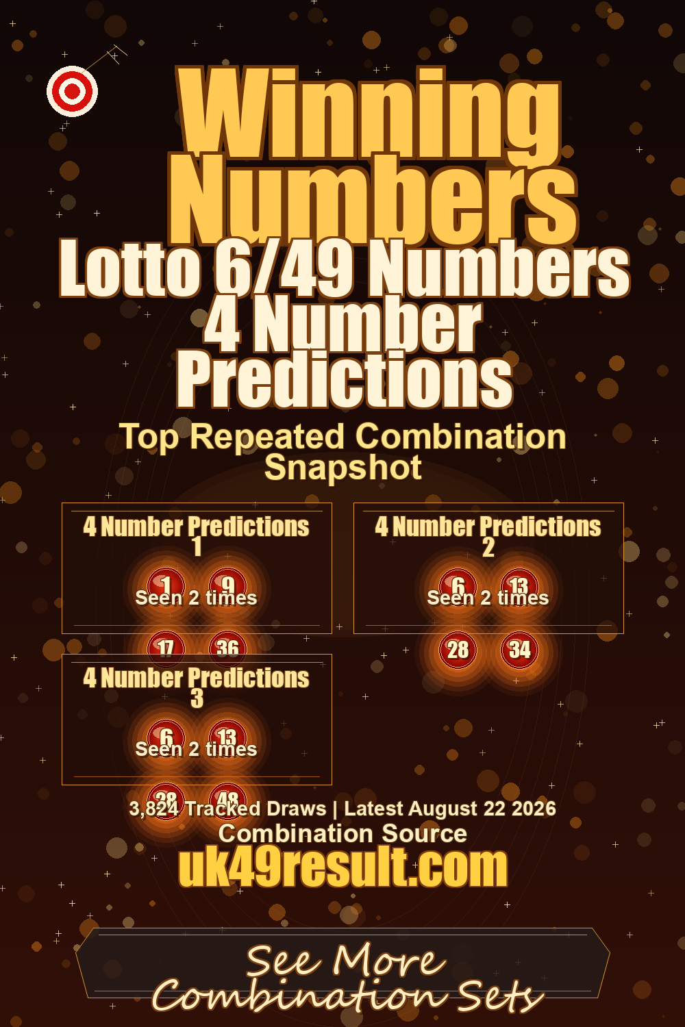 Lotto 6/49 Numbers 4 Number Predictions image showing 4 number predictions 1: 1, 9, 17, 36. 4 number predictions 2: 6, 13, 28, 34. 4 number predictions 3: 6, 13, 28, 48