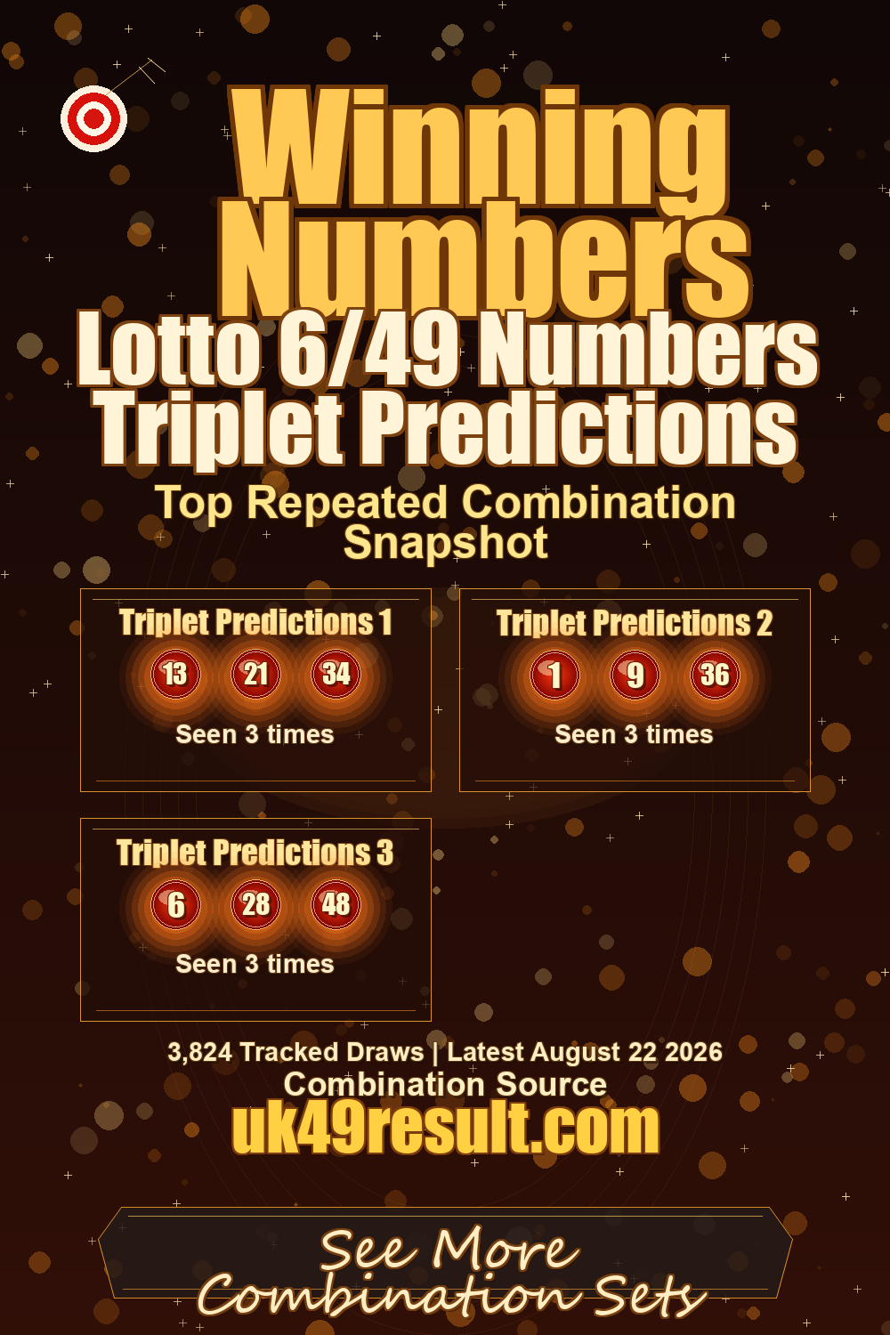 Lotto 6/49 Numbers Triplet Predictions image showing triplet predictions 1: 13, 21, 34. triplet predictions 2: 1, 9, 36. triplet predictions 3: 6, 28, 48