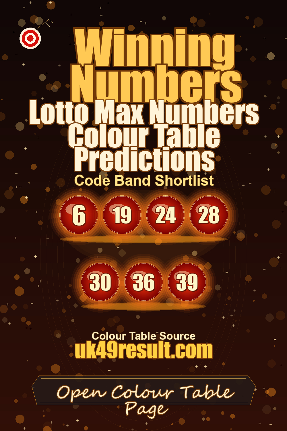 Lotto Max Numbers Colour Table Predictions image showing 6, 19, 24, 28, 30, 36, 39