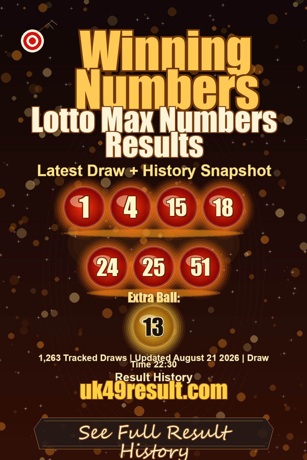 Lotto Max Numbers Results image showing 1, 4, 15, 18, 24, 25, 51. extra ball: 13