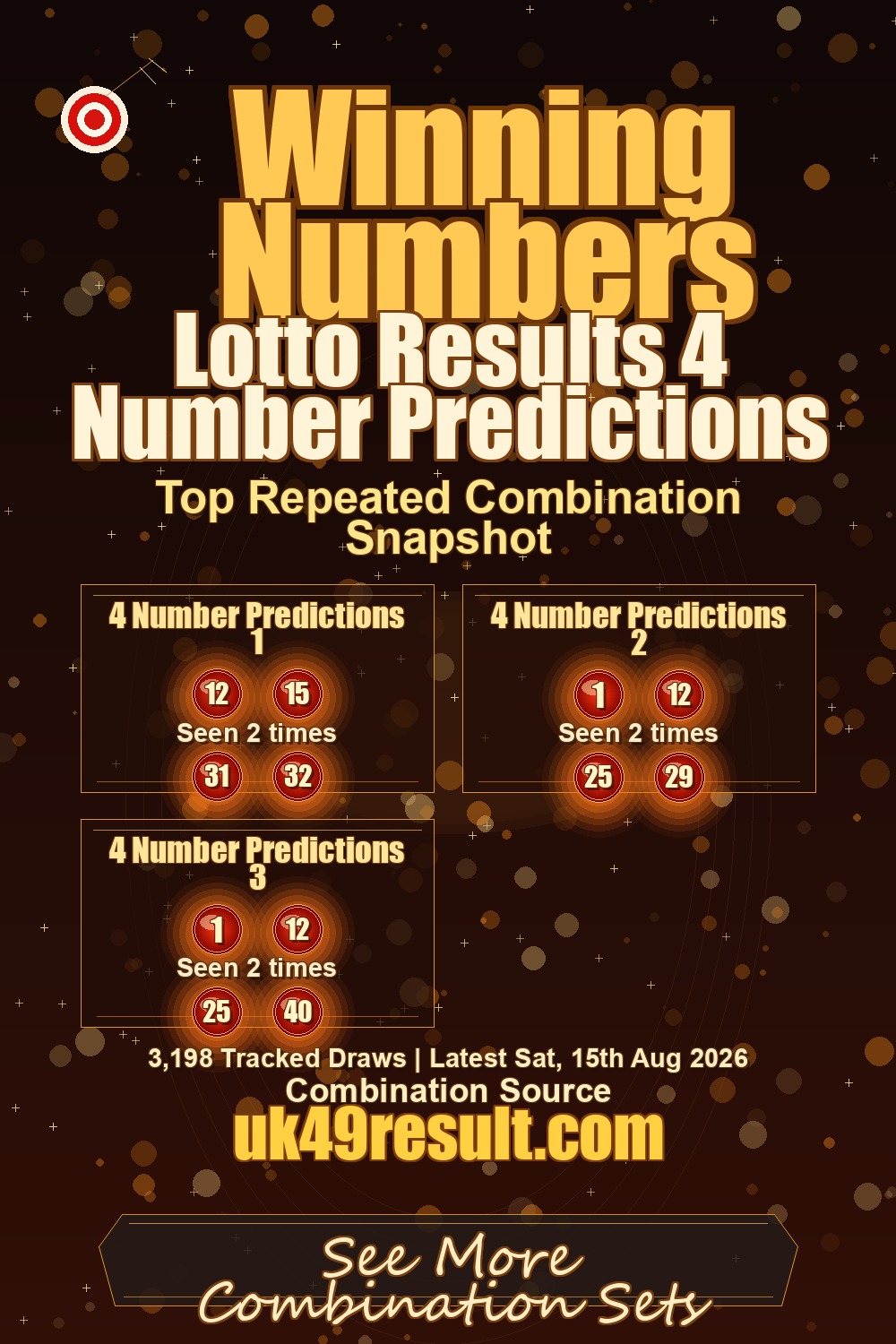 Lotto Results 4 Number Predictions image showing 4 number predictions 1: 12, 15, 31, 32. 4 number predictions 2: 1, 12, 25, 29. 4 number predictions 3: 1, 12, 25, 40