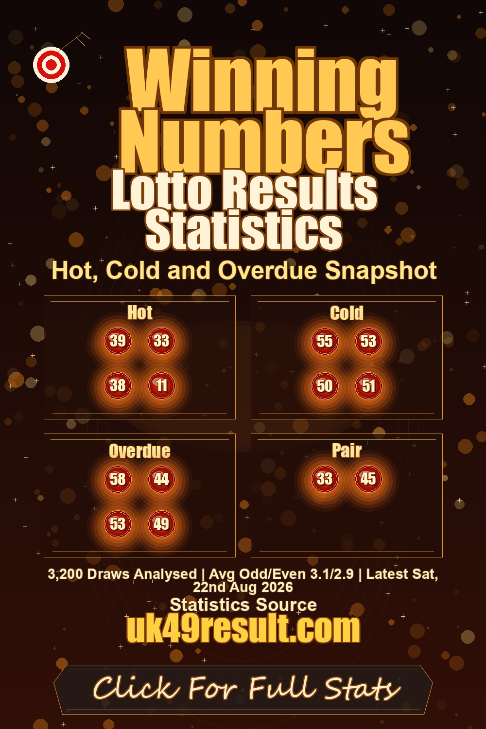 Lotto Results Statistics image showing hot: 39, 33, 38, 11. cold: 55, 53, 50, 51. overdue: 58, 44, 53, 49