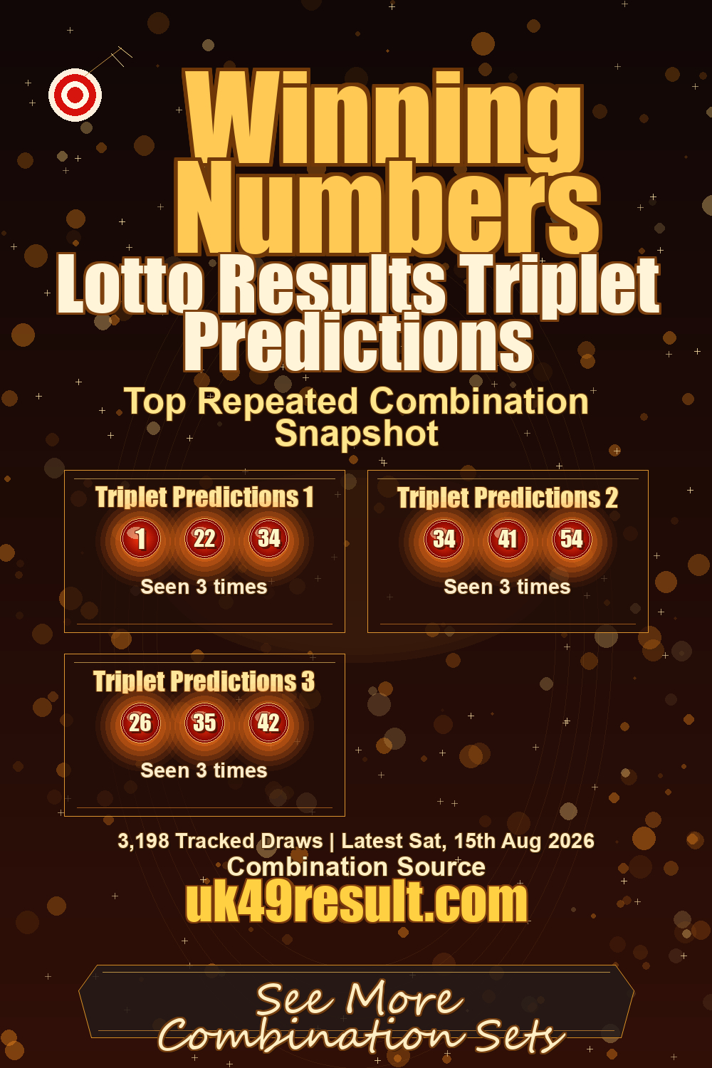Lotto Results Triplet Predictions image showing triplet predictions 1: 1, 22, 34. triplet predictions 2: 34, 41, 54. triplet predictions 3: 26, 35, 42