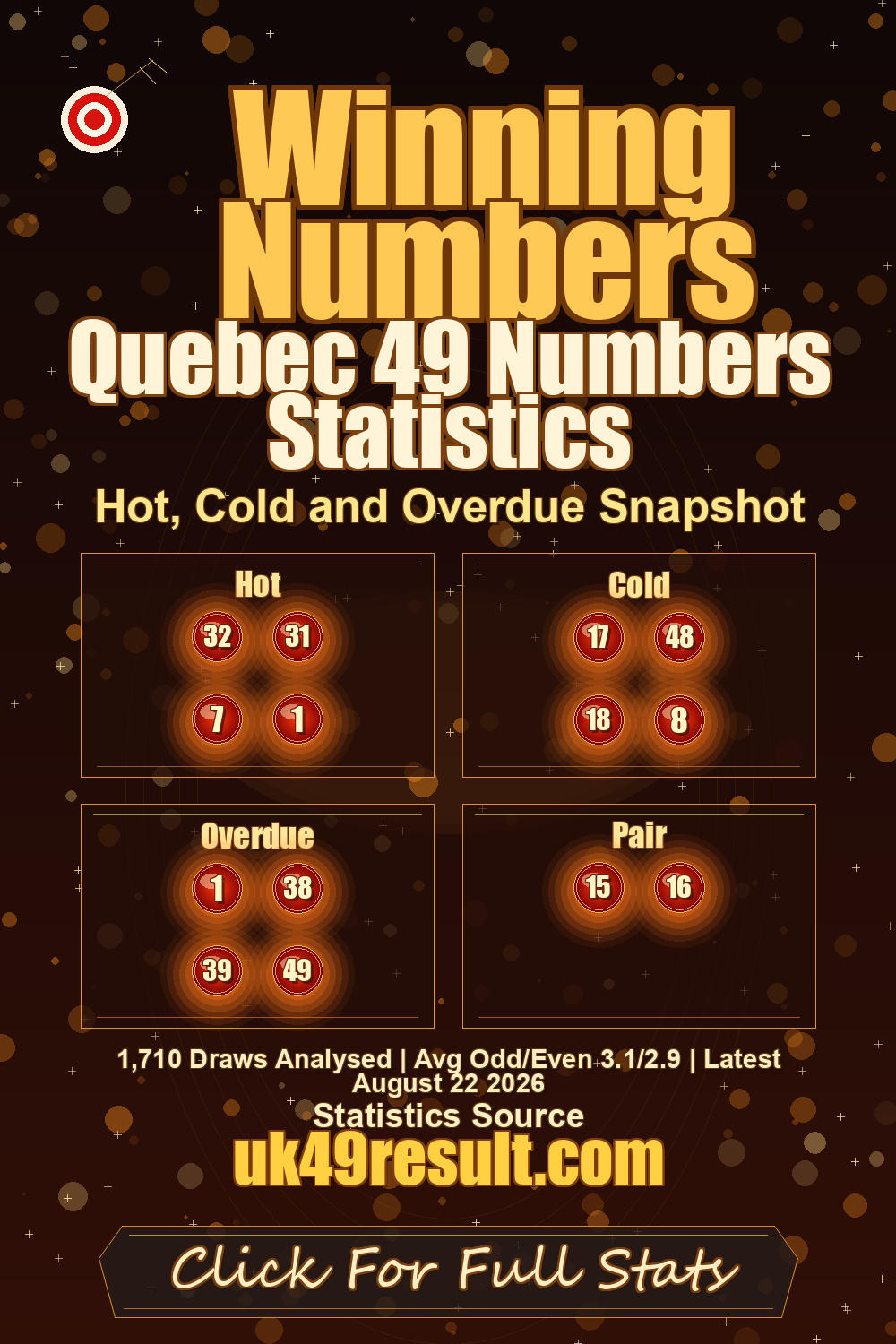 Quebec 49 Numbers Statistics image showing hot: 32, 31, 7, 1. cold: 17, 48, 18, 8. overdue: 1, 38, 39, 49