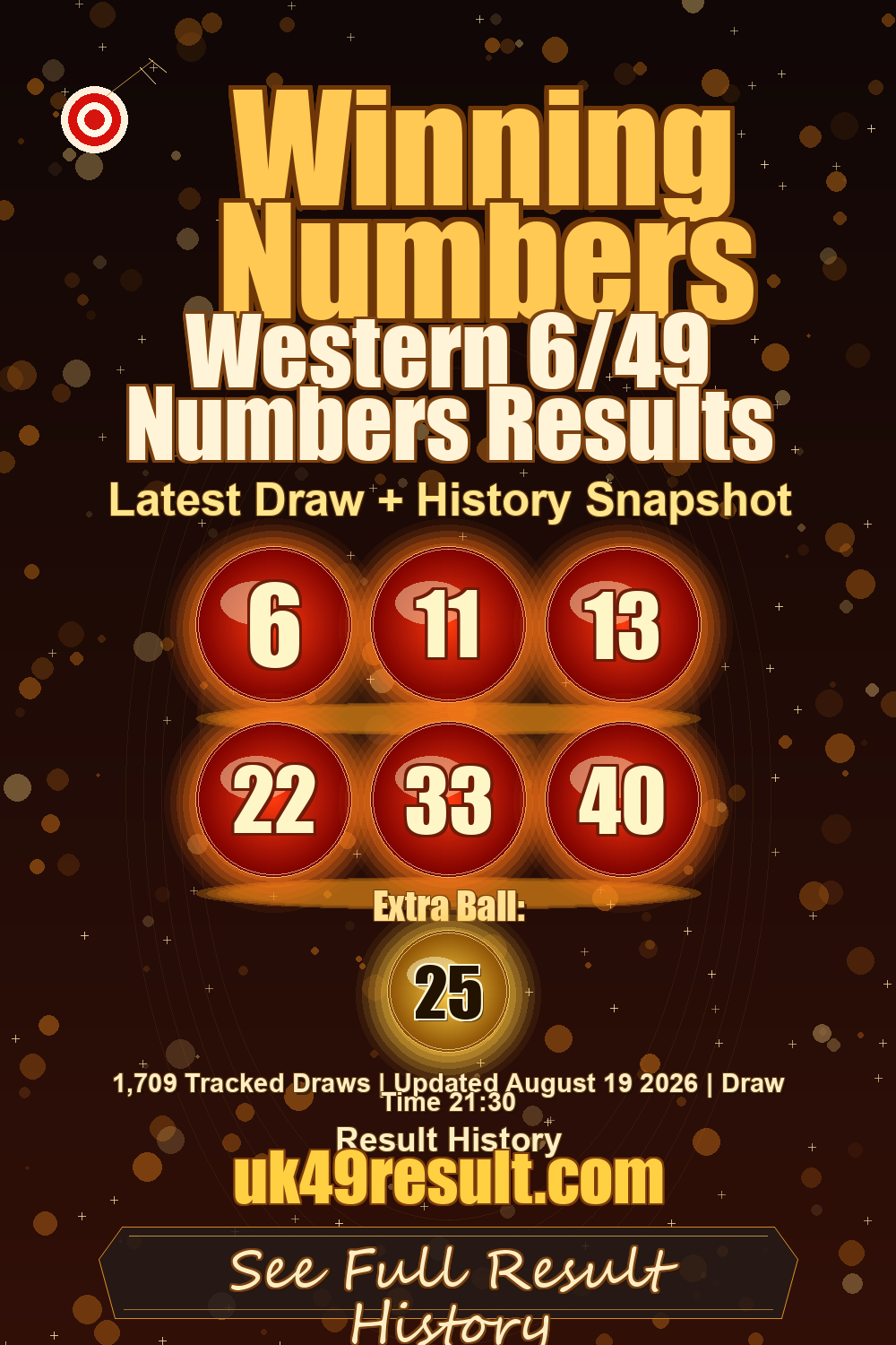 Western 6/49 Numbers Results image showing 6, 11, 13, 22, 33, 40. extra ball: 25