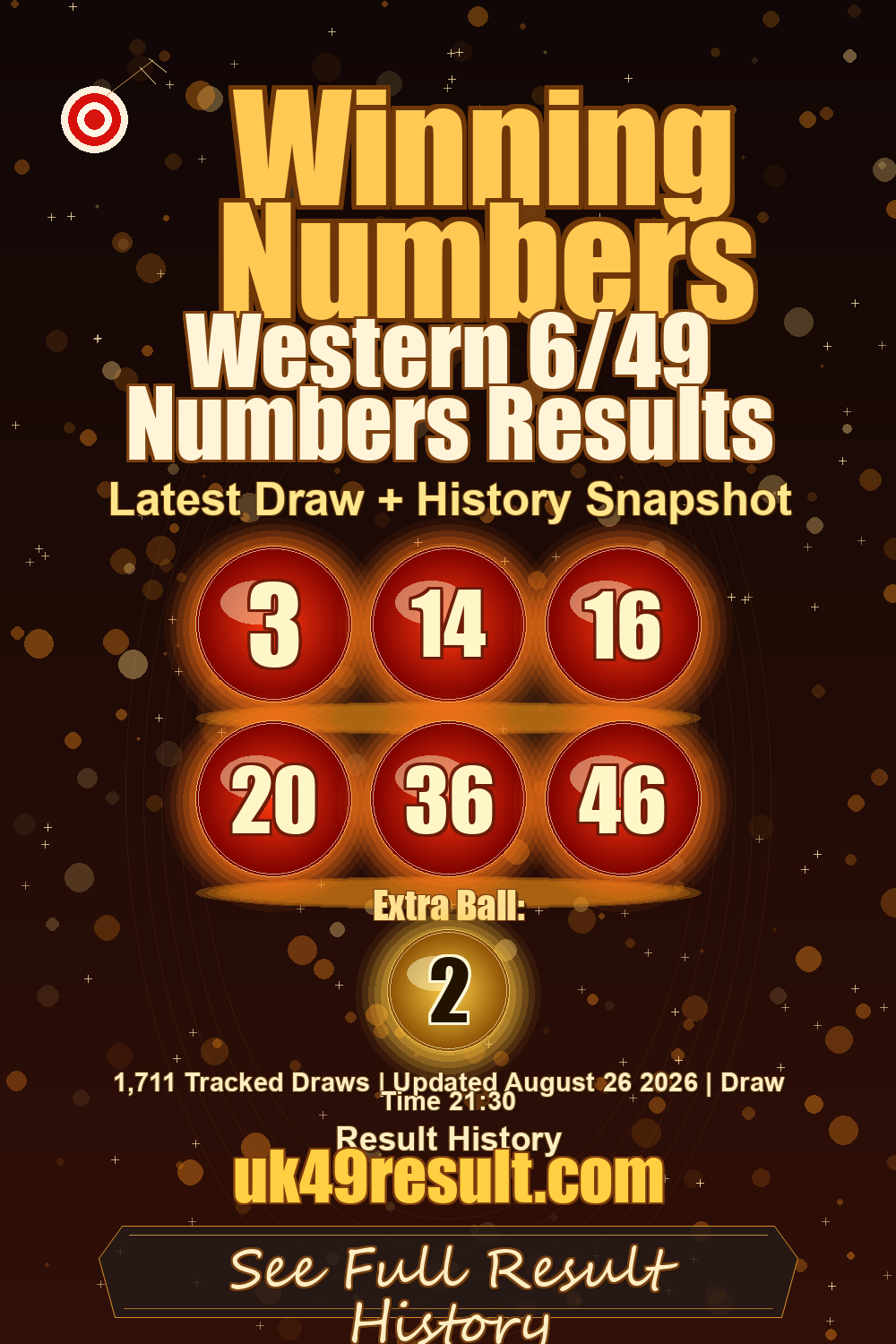 Western 6/49 Numbers Results image showing 3, 14, 16, 20, 36, 46. extra ball: 2