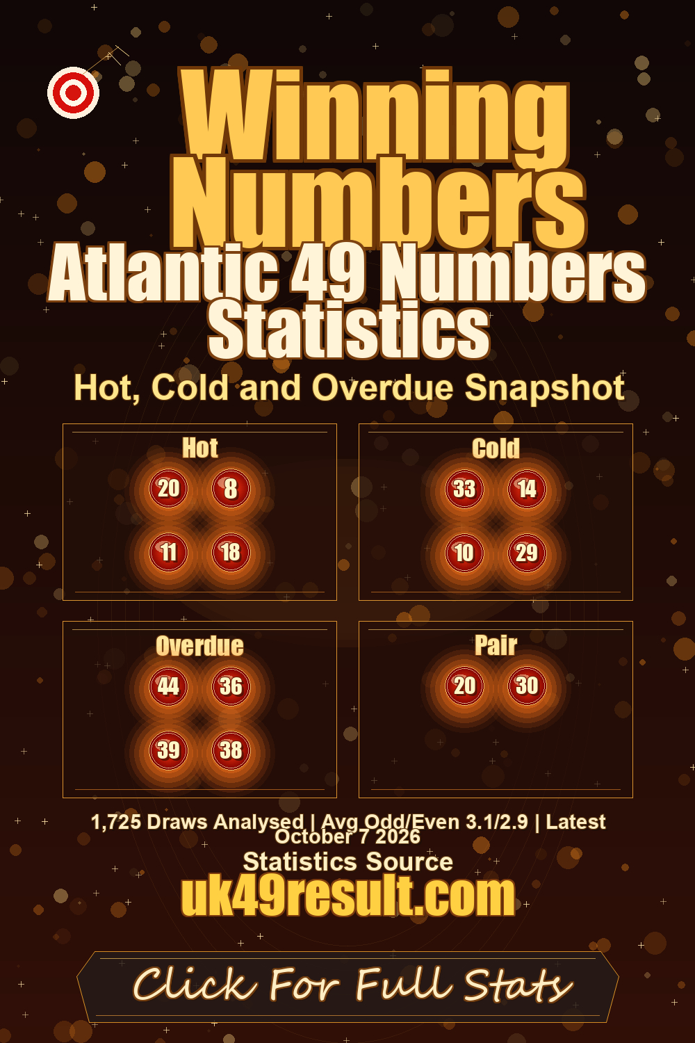 Atlantic 49 Numbers Statistics image showing hot: 20, 8, 11, 18. cold: 33, 14, 10, 29. overdue: 44, 36, 39, 38