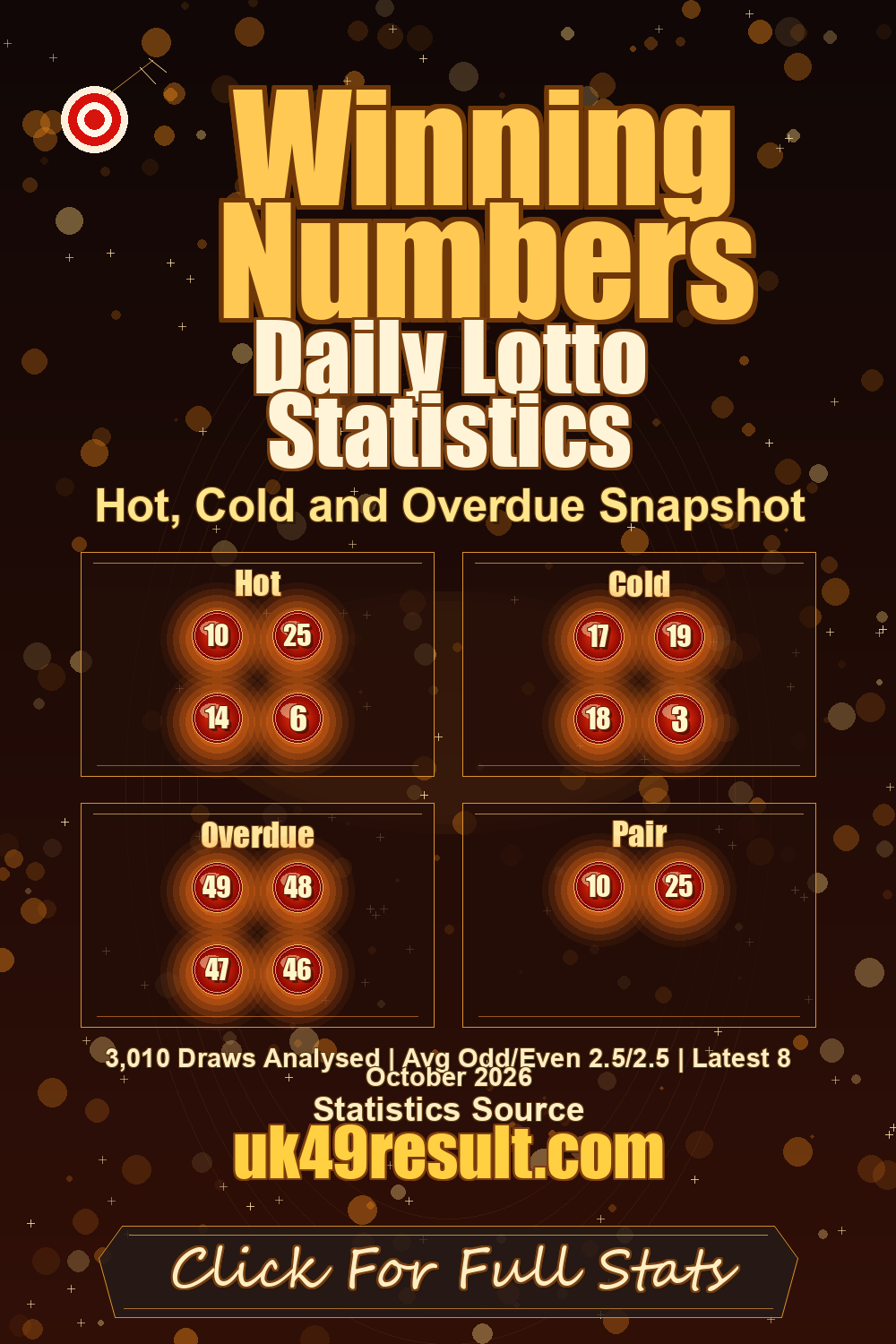 Daily Lotto Statistics image showing hot: 10, 25, 14, 6. cold: 17, 19, 18, 3. overdue: 49, 48, 47, 46