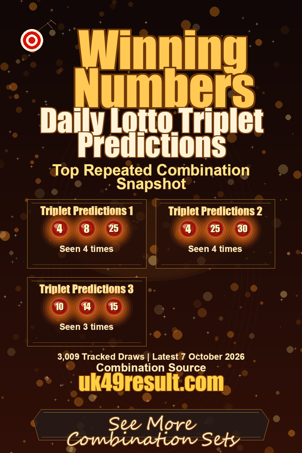 Daily Lotto Triplet Predictions image showing triplet predictions 1: 4, 8, 25. triplet predictions 2: 4, 25, 30. triplet predictions 3: 10, 14, 15