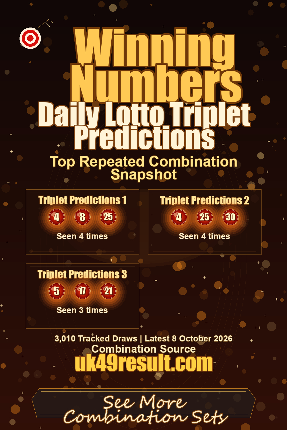 Daily Lotto Triplet Predictions image showing triplet predictions 1: 4, 8, 25. triplet predictions 2: 4, 25, 30. triplet predictions 3: 5, 17, 21