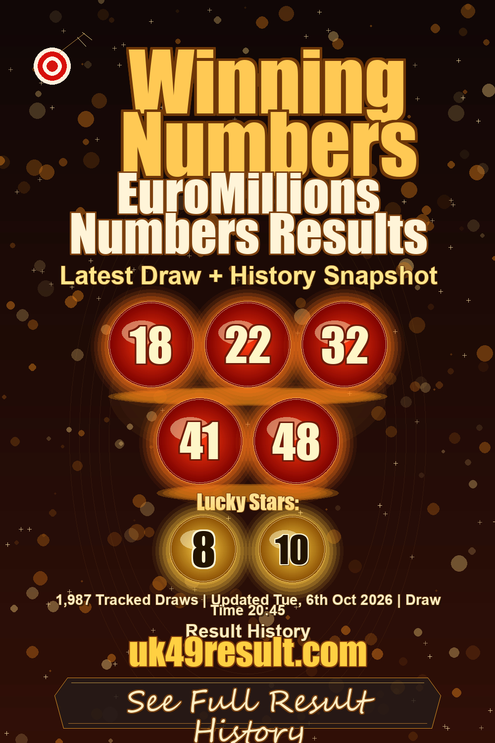 EuroMillions Numbers Results image showing 18, 22, 32, 41, 48. lucky stars: 8, 10