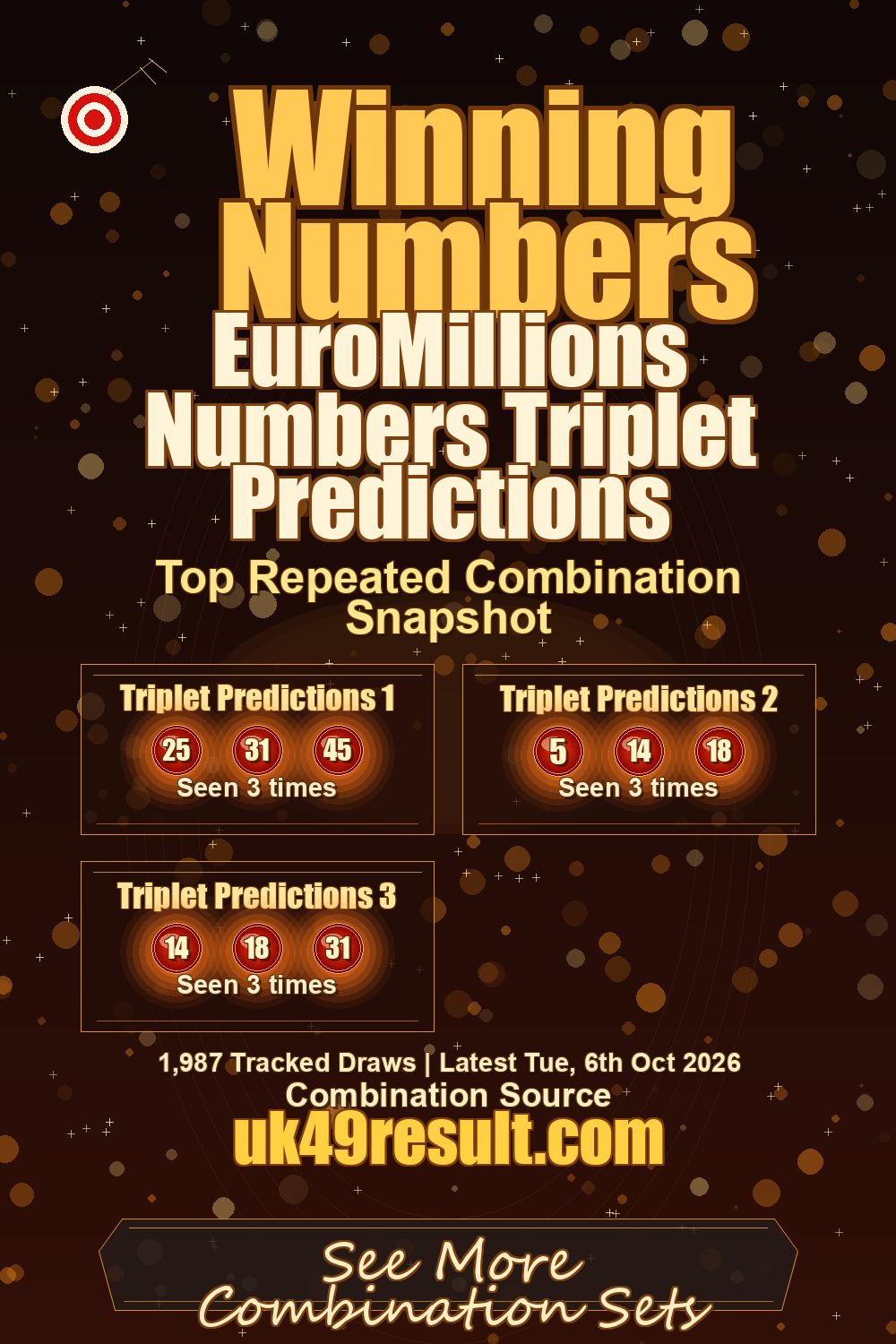 EuroMillions Numbers Triplet Predictions image showing triplet predictions 1: 25, 31, 45. triplet predictions 2: 5, 14, 18. triplet predictions 3: 14, 18, 31