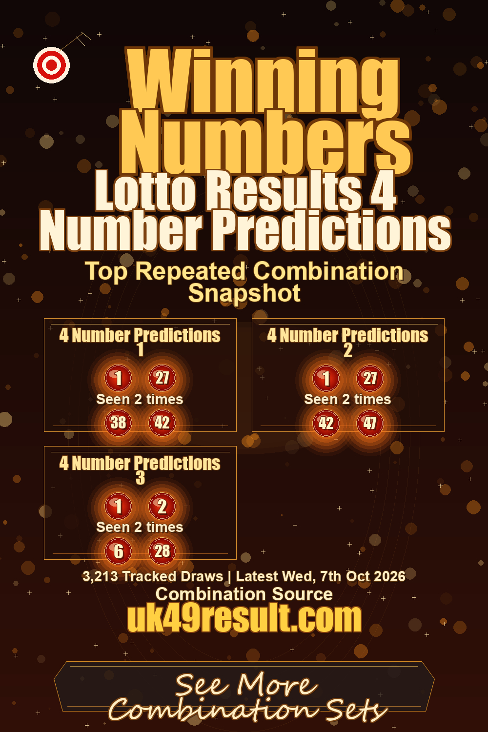 Lotto Results 4 Number Predictions image showing 4 number predictions 1: 1, 27, 38, 42. 4 number predictions 2: 1, 27, 42, 47. 4 number predictions 3: 1, 2, 6, 28