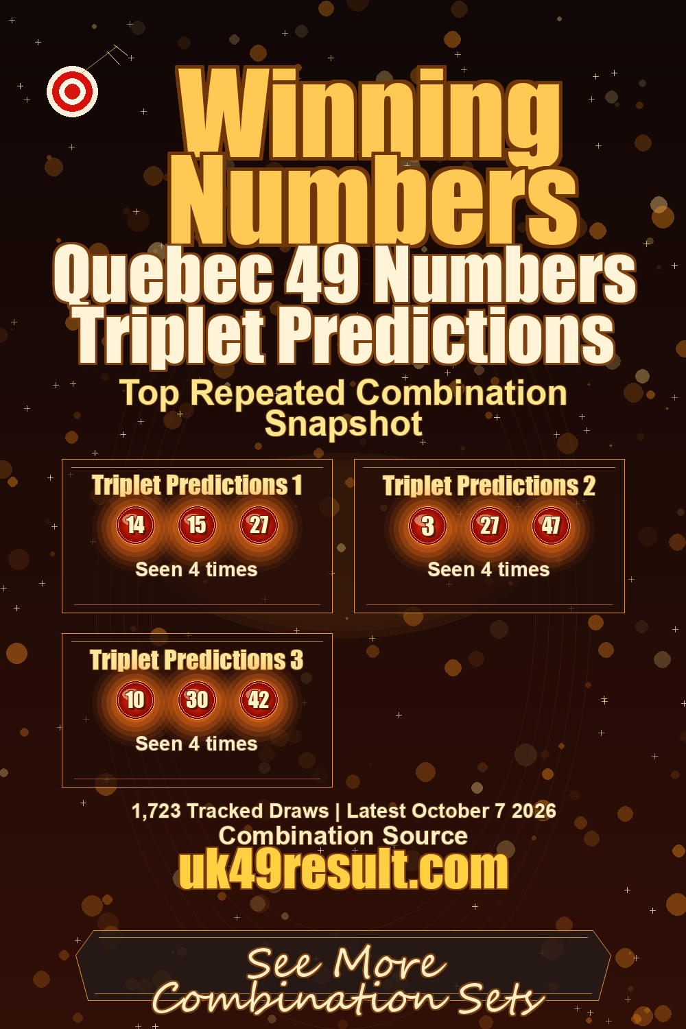 Quebec 49 Numbers Triplet Predictions image showing triplet predictions 1: 14, 15, 27. triplet predictions 2: 3, 27, 47. triplet predictions 3: 10, 30, 42