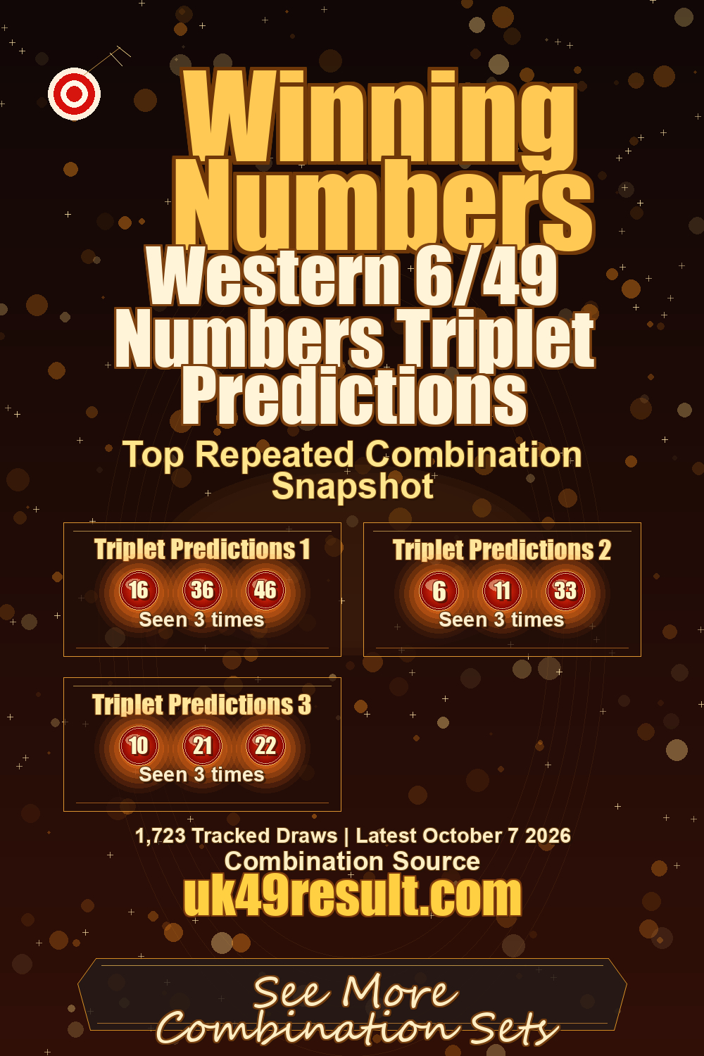 Western 6/49 Numbers Triplet Predictions image showing triplet predictions 1: 16, 36, 46. triplet predictions 2: 6, 11, 33. triplet predictions 3: 10, 21, 22